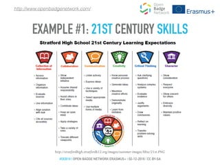 EXAMPLE #1: 21ST CENTURY SKILLS
http://stratfordhigh.stratfordk12.org/images/customer-images/Misc/21st.PNG
http://www.openbadgenetwork.com/
#OEB16 | OPEN BADGE NETWORK ERASMUS+ | 02-12-2016 | CC BY-SA
 