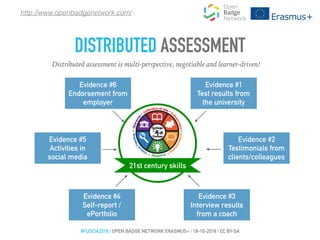 DISTRIBUTED ASSESSMENT
Evidence #1
Test results from
the university
Evidence #2
Testimonials from
clients/colleagues
Evidence #3
Interview results
from a coach
Evidence #4
Self-report /
ePortfolio
Evidence #5
Activities in
social media
Evidence #6
Endorsement from
employer
Distributed assessment is multi-perspective, negotiable and learner-driven!
http://www.openbadgenetwork.com/
#FUSCIA2016 | OPEN BADGE NETWORK ERASMUS+ | 18-10-2016 | CC BY-SA
21st century skills
 