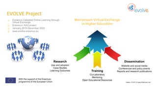 EVOLVE Project
Research
Use and adoption
Case Studies
Learning Outcomes
Dissemination
Website and social media
Conferences and policy events
Reports and research publicationsTraining
Co-Laboratory
Mentoring
Open Educational Resources
Mainstream Virtual Exchange
in Higher Education
❑ Evidence-Validated Online Learning through
Virtual Exchange
❑ Erasmus+ KA3 project
❑ January 2018-December 2020
❑ www.evolve-erasmus.eu
With the support of the Erasmus+
programme of the European Union Graphic: CC-BY 2.0 www.SlideHunter.com
 