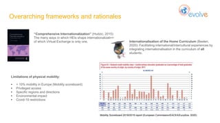 Overarching frameworks and rationales
“Comprehensive Internationalization” (Hudzic, 2015):
The many ways in which HEIs shape internationalization,
of which Virtual Exchange is only one. Internationalisation of the Home Curriculum (Beelen,
2020): Facilitating international/intercultural experiences by
integrating internationalisation in the curriculum of all
students.
Limitations of physical mobility:
• < 10% mobility in Europe (Mobility scoreboard)
• Privileged access
• Specific regions and directions
• Environmental impact
• Covid-19 restrictions
Mobility Scoreboard 2018/2019 report (European Commission/EACEA/Eurydice, 2020)
 