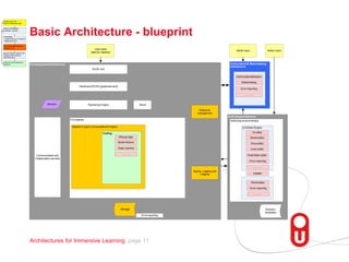 Basic Architecture - blueprint 