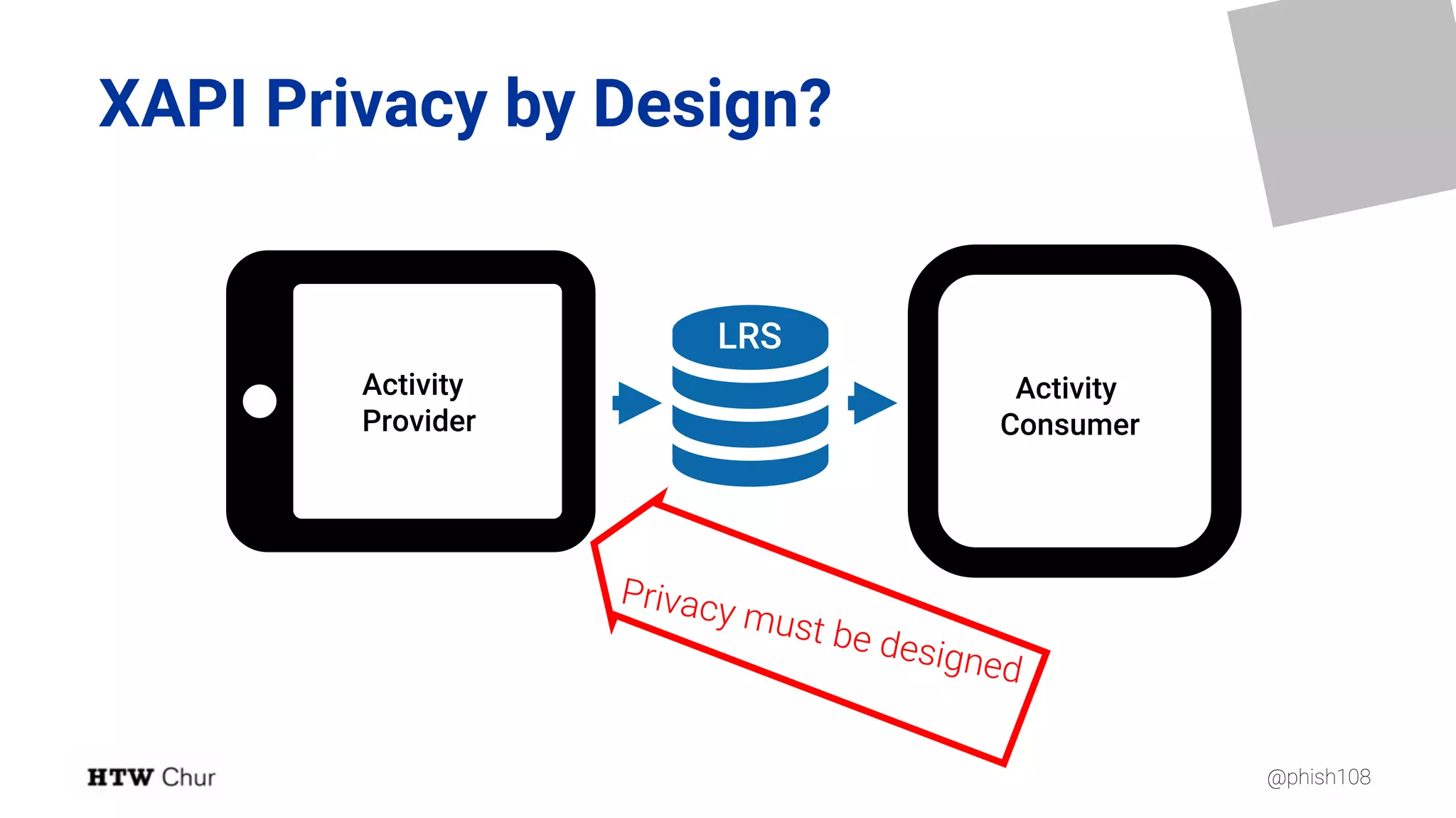 @phish108
(
)
XAPI Privacy by Design?
Activity
Consumer

LRS
Activity
Provider
 