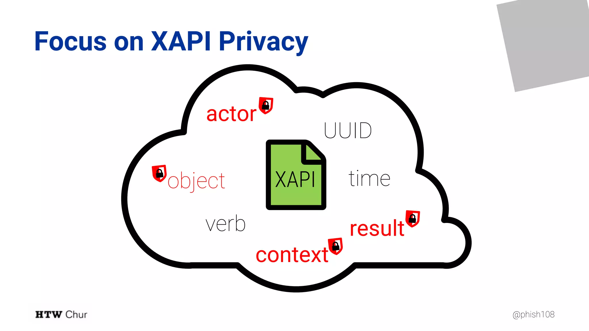 @phish108
Focus on XAPI Privacy
UUID
time
actor
object
verb result
context
4XAPI
 