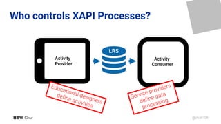 @phish108
(
)
Who controls XAPI Processes?
Activity
Consumer

LRS
Activity
Provider
 