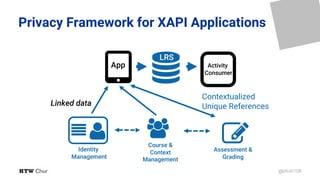 @phish108
Privacy Framework for XAPI Applications

LRS
$% &
Course &
Context
Management
Identity
Management
(App
)Activity
Consumer
Contextualized
Unique References
'Assessment &
Grading
Linked data
 