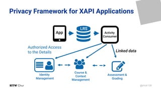 Bridging XAPI into Higher Education: Learning Analytics, Ownership, and Privacy