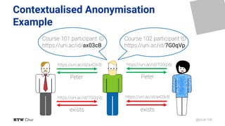 @phish108
Contextualised Anonymisation
Example
Course 101 participant ID
https://uni.ac/id/ax03cB
Course 102 participant ID
https://uni.ac/id/7G0qVp
Peter Peter
existsexists
https://uni.ac/id/ax03cB https://uni.ac/id/7G0qVp
https://uni.ac/id/ax03cBhttps://uni.ac/id/7G0qVp
 