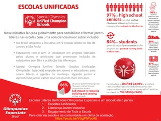 15
15
Nova iniciativa lançada globalmente para sensibilizar e formar jovens
líderes nas escolas com uma consciência maior sobre inclusão
• No Brasil lançamos a iniciativa em 9 escolas piloto no Rio de
Janeiro e São Paulo
• Estudantes com e sem DI colaboram em projetos liderados
pelos alunos e atividades que promovam inclusão de
estudantes com DI e a aceitação das diferenças.
• Special Olympics Unified Schools (Escolas Unificadas
Olimpíadas Especiais) empoderam jovens e educadores para
serem líderes e agentes de mudança. Jogando juntos e
aprendendo juntos vamos criar um mundo mais inclusivo.
ESCOLAS UNIFICADAS
Escolas Líderes Unificadas Olimpíadas Especiais é um modelo de 3 partes:
1. Esportes Unificados
2. Liderança Jovem inclusiva
3. Engajamento de Toda a Escola
Para criar na escola e na comunidade um clima de aceitação.
https://youtu.be/VIzgPIWuc4U
 