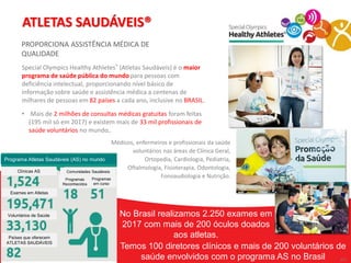 20
20
Special Olympics Healthy Athletes® (Atletas Saudáveis) é o maior
programa de saúde pública do mundo para pessoas com
deficiência intelectual, proporcionando nível básico de
informação sobre saúde e assistência médica a centenas de
milhares de pessoas em 82 países a cada ano, inclusive no BRASIL.
• Mais de 2 milhões de consultas médicas gratuitas foram feitas
(195 mil só em 2017) e existem mais de 33 mil profissionais de
saúde voluntários no mundo,.
Médicos, enfermeiros e profissionais da saúde
voluntários nas áreas de Clínica Geral,
Ortopedia, Cardiologia, Pediatria,
Oftalmologia, Fisioterapia, Odontologia,
Fonoaudiologia e Nutrição.
ATLETAS SAUDÁVEIS®
PROPORCIONA ASSISTÊNCIA MÉDICA DE
QUALIDADE
No Brasil realizamos 2.250 exames em
2017 com mais de 200 óculos doados
aos atletas.
Programa Atletas Saudáveis (AS) no mundo
Clínicas AS
Exames em Atletas
Voluntários de Saúde
Países que oferecem
ATLETAS SAUDÁVEIS
Comunidades Saudáveis
Programas
em curso
Programas
Reconhecidos
Temos 100 diretores clínicos e mais de 200 voluntários de
saúde envolvidos com o programa AS no Brasil
 