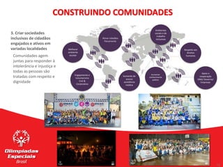 23
23
Melhorar
ambiente
escolar
Ativar cidadãos
fisicamente
Engajamento e
Voluntarismo
Civil &
Corporativo
Aumento de
acesso
assistência
médica
Aumentar
conhecimento
público
Ambientes
sociais e de
trabalho
inclusivos
Respeito aos
direitos
humanos
Apoio e
cooperação
ONG/ Governo/
Empresas
CONSTRUINDO COMUNIDADES
3. Criar sociedades
inclusivas de cidadãos
engajados e ativos em
variadas localidades
Comunidades agem
juntas para responder à
intolerância e injustiça e
todas as pessoas são
tratadas com respeito e
dignidade
 