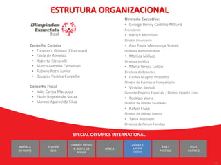 45
45
Conselho Curador
• Thomas L Goman (Chairman)
• Fábio de Almeida
• Roberto Ciccarelli
• Marco Antonio Carbonari
• Rubens Pozzi Junior
• Douglas Pereira Carvalho
Conselho Fiscal
• João Carlos Mazzuco
• Paulo Rogério de Souza
• Marcos Aparecido Silva
Diretoria Executiva:
• George Henry Castilho Millard
Presidente
• Patrick Morrison
Diretor Financeiro
• Ana Paula Mendonça Soares
Diretora Administrativa
• Monica Millard
Diretora Jurídica
• Maria Teresa Leitão
Diretora de Esportes
• Carlos Magno Pezzatto
Diretor de Eventos e Competições
• Vinicius Savioli
Gerente Projetos Especiais / Diretor Projeto Lions
• Rodrigo Viana
Diretor de Atletas Saudáveis
• Rafael Fiuza
Diretor de Atletas Jovens
• Tania Rosolem
Diretora de Fórum Famílias
ESTRUTURA ORGANIZACIONAL
AMÉRICA
DO NORTE
EUROPA
ÁSIA
ORIENTE MÉDIO
& NORTE DA
ÁFRICA
ÁFRICA
AMÉRICA
LATINA
(SOLA)
ÁSIA E
PACÍFICO
LESTE
ASIÁTICO
SPECIAL OLYMPICS INTERNATIONAL
 