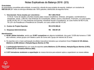58
58
Notas Explicativas do Balanço 2016 (2/3)
Gratuidades
As gratuidades concedidas pela entidade, no exercício, através de seus projetos de esporte, totalizam um montante de
R$6.530.361,31 todos os serviços ofertados são 100% gratuitos, distribuídos da seguinte forma:
1. Voluntariado: Horas doadas por voluntários : R$ 1.060.478,92
3.316,52 horas de trabalho voluntário doadas pelos nossos conselheiros, diretores, advogados, coordenadores e
assistentes, sendo: 1.983,55 h das Diretorias de Competições, Atletas Jovens e Saudáveis, Financeiro, ao custo horário
de R$ 316,46; 551,77 h das Diretorias de Esportes, Assistente Social e Conselheiros, ao custo horário de R$ 412,59;
781,20 h da Presidência e Presidência do Conselho, ao custo unitário de R$ 415,49;
2. Custos do Projeto Esportes: R$ 4.919.380,44
3. Despesas Administrativas: R$ 550.501,95
Atendimentos:
a. 49.081 atletas treinados, sendo que 19.907 competiram em alguma modalidade, dos quais 12.839 são homens e 7.068
são mulheres, ambos grupos com idades a partir de 8 anos até o grupo de maiores de 22 anos.
b. Os esportes com a maior participação de atletas masculinos treinados que competiram foram Futebol (4.128 atletas),
Atletismo (2.868 atletas) e Natação/Águas Abertas (2.704)
c. A participação feminina ficou por conta de esportes como Atletismo (2.278 atletas), Natação/Águas Abertas (2.053),
Futebol (813) e Ginástica Rítmica (662).
d. 3.537 treinadores receberam a capacitação de nossos técnicos para estarem aptos a capacitarem os nossos atletas.
 