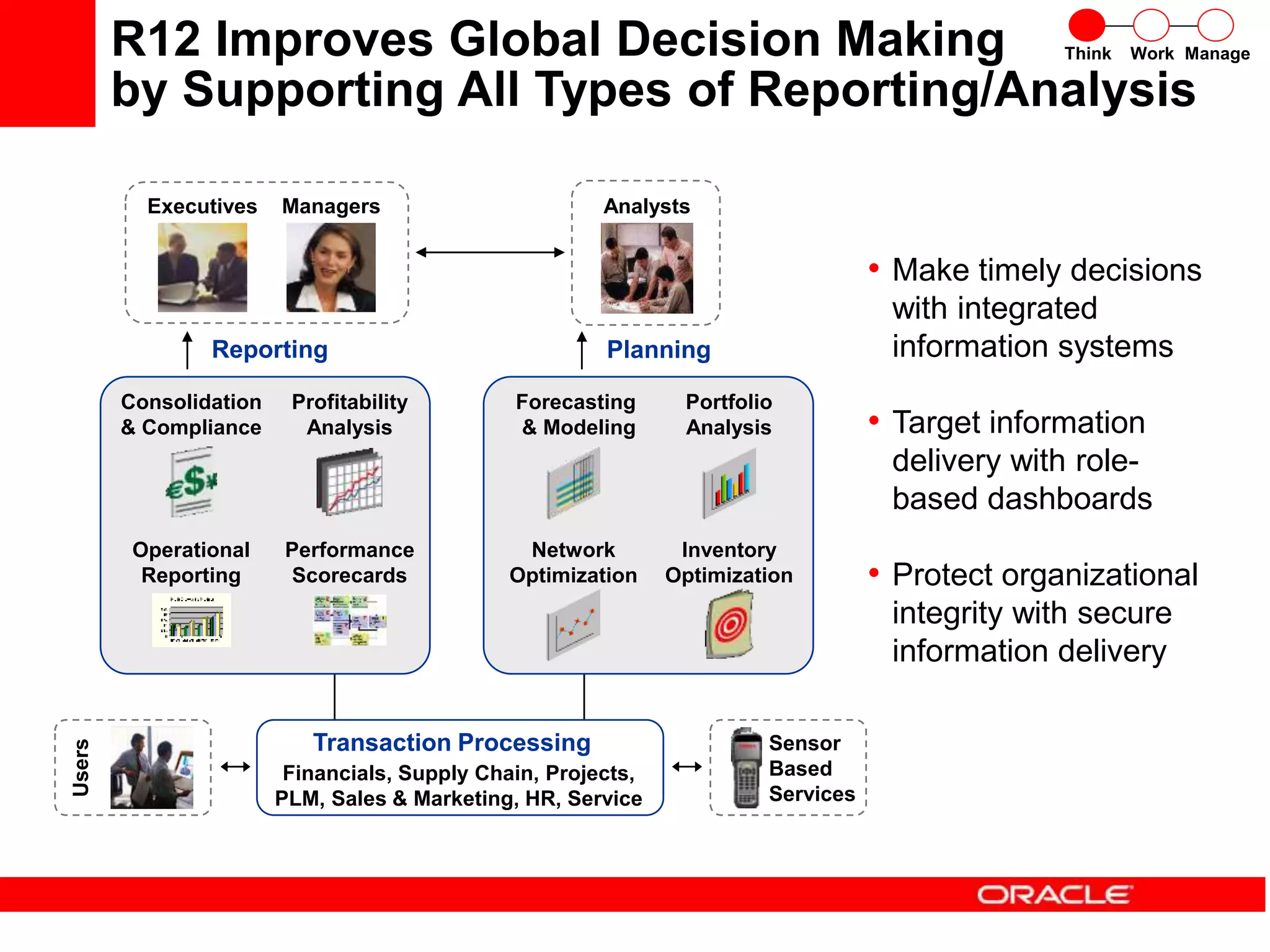 R12 Improves Global Decision Making
by Supporting All Types of Reporting/Analysis
• Make timely decisions
with integrated
information systems
• Target information
delivery with role-
based dashboards
• Protect organizational
integrity with secure
information delivery
Financials, Supply Chain, Projects,
PLM, Sales & Marketing, HR, Service
Transaction Processing
Users
Sensor
Based
Services
Analysts
Managers
Executives
Operational
Reporting
Profitability
Analysis
Performance
Scorecards
Consolidation
& Compliance
Forecasting
& Modeling
Network
Optimization
Inventory
Optimization
Portfolio
Analysis
Reporting Planning
Think Work Manage
 