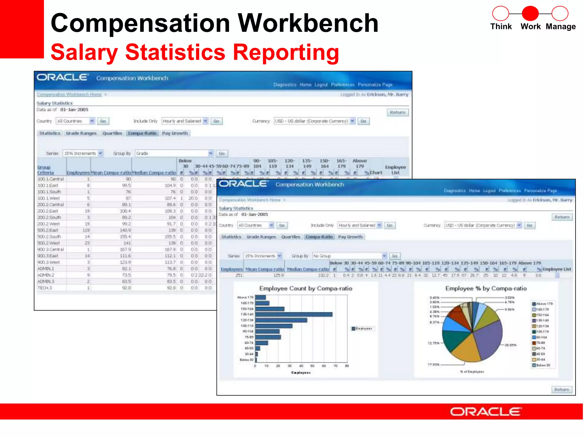 Compensation Workbench
Salary Statistics Reporting
Think Work Manage
 