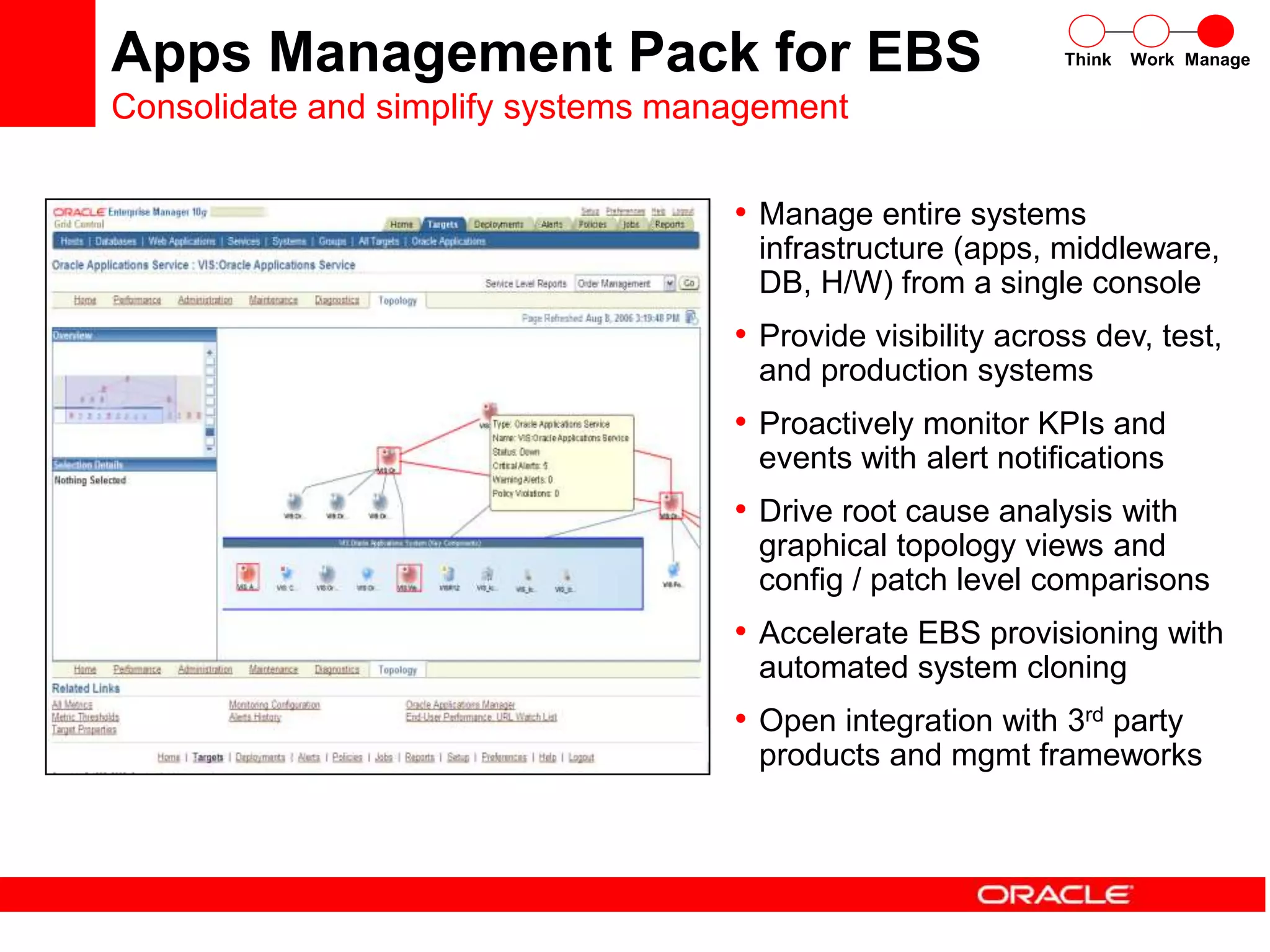 • Manage entire systems
infrastructure (apps, middleware,
DB, H/W) from a single console
• Provide visibility across dev, test,
and production systems
• Proactively monitor KPIs and
events with alert notifications
• Drive root cause analysis with
graphical topology views and
config / patch level comparisons
• Accelerate EBS provisioning with
automated system cloning
• Open integration with 3rd party
products and mgmt frameworks
Think Work Manage
Apps Management Pack for EBS
Consolidate and simplify systems management
 