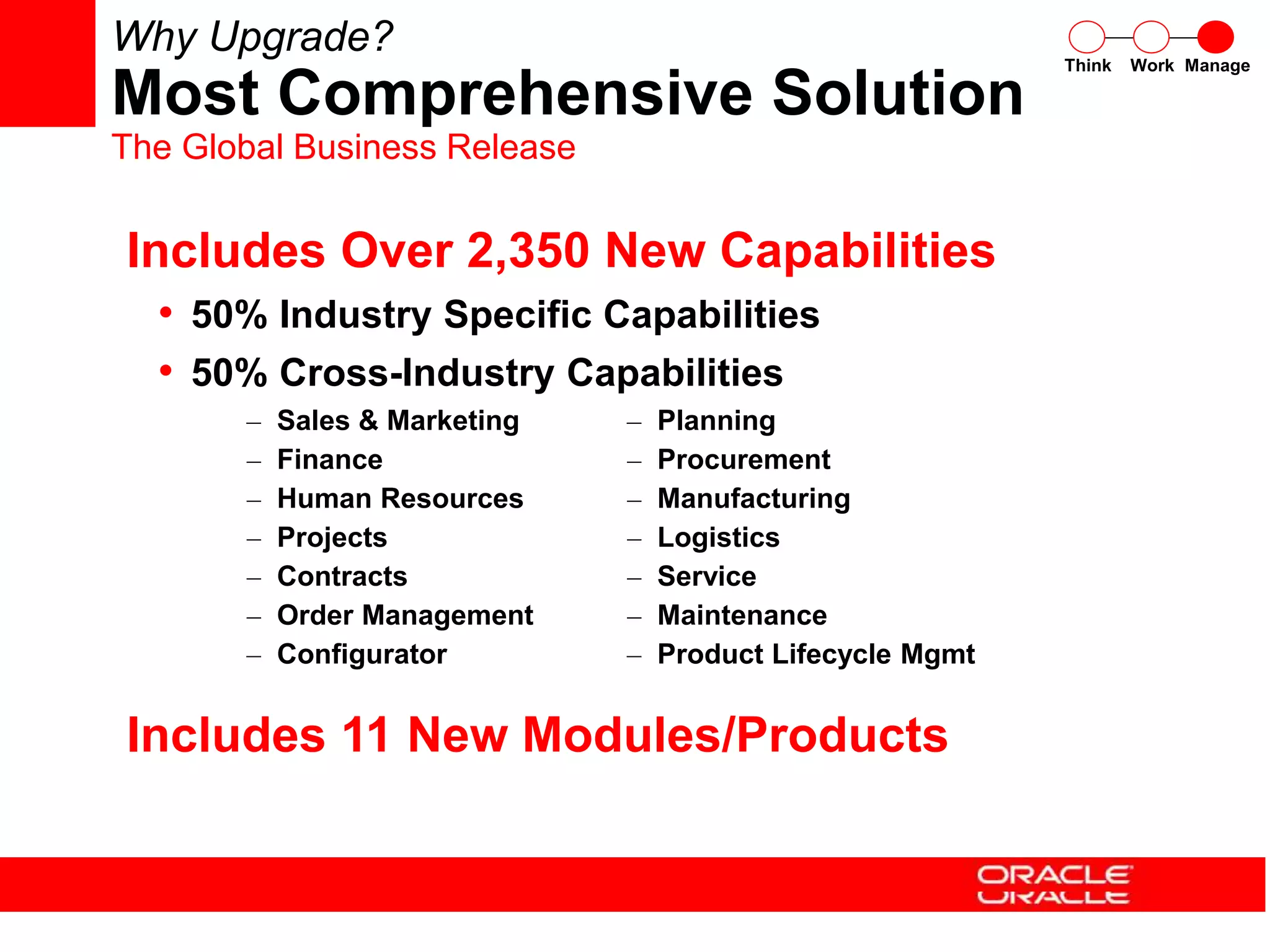 – Planning
– Procurement
– Manufacturing
– Logistics
– Service
– Maintenance
– Product Lifecycle Mgmt
– Sales & Marketing
– Finance
– Human Resources
– Projects
– Contracts
– Order Management
– Configurator
Includes Over 2,350 New Capabilities
• 50% Industry Specific Capabilities
• 50% Cross-Industry Capabilities
Includes 11 New Modules/Products
Why Upgrade?
Most Comprehensive Solution
The Global Business Release
Think Work Manage
 