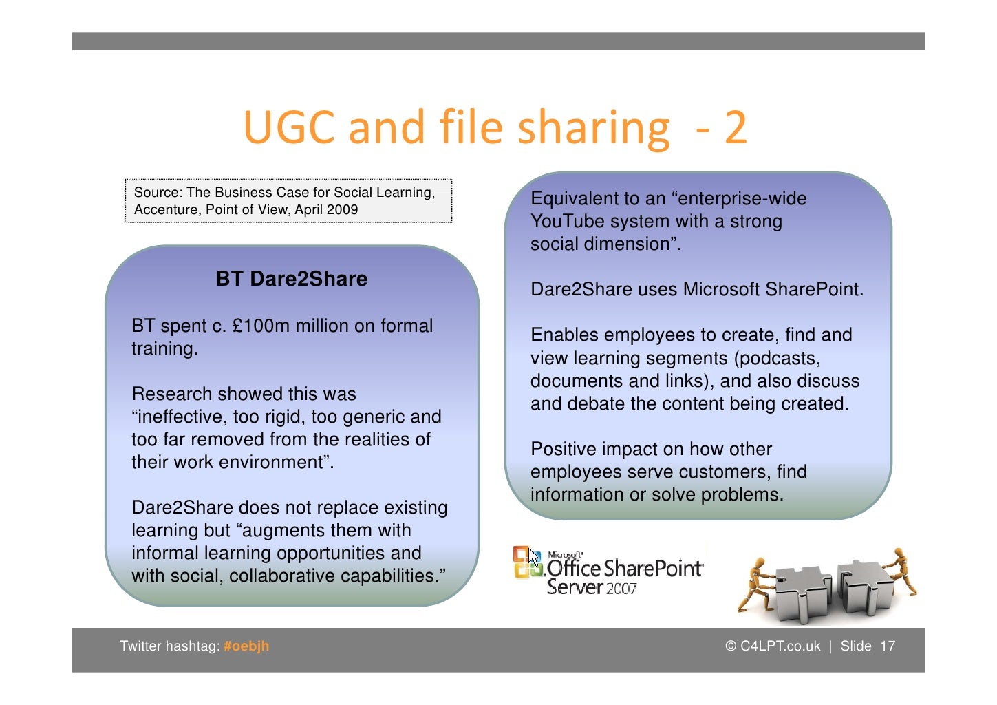 UGC and file sharing ‐ 2 UGC d fil