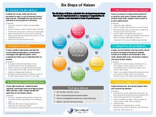 Six Steps of Kaizen
© Operational Excellence Consulting. All rights reserved.
The Six Steps of Kaizen articulate the six improvement steps
that can be implemented in a company or organization to
achieve a new standard or level of performance.
Evaluate the results of the action items
performed in order to verify the actual level of
improvement. Standardize work practices and
follow up to ensure gains are sustained.
Guidelines:
§ Verify the results in a simple and quantifiable
manner
§ Be clear how you measure improvement and make
the basis for comparison consistent and meaningful
§ When improvement has not occurred, revisit the
analysis, generate new action items and try out new
implementation items
§ Document and share the kaizen story
6. Evaluate The New Method
Create a positive atmosphere and attitude
toward implementing kaizen. Communicate
thoroughly with affected parties in the
organization. Follow up on implementation as
needed.
Guidelines:
§ Get agreement with stakeholders on the
improvements that will be implemented
§ Assign resources as needed for implementation
§ Ensure that team members play to their fullest
ability and display good teamwork
§ Manager should ensure that people are aware of
the upcoming change and why it is occurring
5. Implement The Plan
Create effective plan for implementation,
including communication and tracking purposes.
When possible, make changes quickly and
effectively as the situation allows.
Guidelines:
§ Create an implementation plan that includes the
activities, person(s) responsible, and completion
dates
§ When possible, make changes quickly and
effectively as the situation allows
§ Communicate with stakeholders and track progress
4. Develop An Implementation Plan
Learn to see waste or improvement potential
around the work areas. Develop mindset and
attitude required for people to be successful in
process improvement.
Guidelines:
§ Adopt the kaizen attitude
§ Acquire analytic skills for kaizen, e.g. data analysis
§ Develop awareness for opportunity or problem by
having an open inquisitive mind
§ Uncover waste and identify improvement
opportunities – compare performance to standards,
observe using the eight types of waste, or
implement 5S to expose problems/opportunities
1. Discover Improvement Potential
Analyze current methods of various work-related
processes. Examples of analytical methods
include work analysis, motion analysis, time
study, standardized work, machine loss analysis,
and material flow analysis.
Guidelines:
§ Develop skills in basic analysis methods such as
work analysis, motion analysis, time study,
standardized work, machine loss analysis, and
material flow analysis
§ There is no analysis technique that will work all the
time; selection of the right tool for the right
situation is part of the kaizen skills development
2. Analyze The Current Methods
§ Get the facts from the source
§ Don’t be swayed by preconceived notions
§ Practice through observations (use 5 whys thinking)
§ Adopt a calm attitude (be rational)
The Kaizen Attitude
Apply techniques for stimulating original ideas
and synthesizing solutions.
Guidelines:
§ Understand common roadblocks to creativity, e.g.
Not Invented Here Syndrome, preconceptions, etc.
§ Separate idea generation from judgment
§ Think from different angles, combine ideas with
others, and/or review previous analysis
§ Synthesis ideas
§ Methods for developing ideas, include:
brainstorming, Osborn’s checklist, rules for motion
economy, review 5W1H, etc.
3. Generate Original Ideas
Six Steps
of Kaizen
1.
Discover
Improvement
Potential
2.
Analyze
the Current
Methods
3.
Generate
Original Ideas
4.
Develop an
Implementation
Plan
6.
Evaluate
the New
Method
5.
Implement
the Plan
 