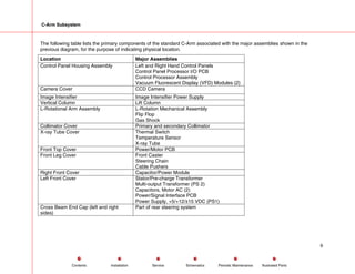 C-Arm Subsystem
The following table lists the primary components of the standard C-Arm associated with the major assemblies shown in the
previous diagram, for the purpose of indicating physical location.
Location Major Assemblies
Control Panel Housing Assembly Left and Right Hand Control Panels
Control Panel Processor I/O PCB
Control Processor Assembly
Vacuum Fluorescent Display (VFD) Modules (2)
Camera Cover CCD Camera
Image Intensifier Image Intensifier Power Supply
Vertical Column Lift Column
L-Rotational Arm Assembly L-Rotation Mechanical Assembly
Flip Flop
Gas Shock
Collimator Cover Primary and secondary Collimator
X-ray Tube Cover Thermal Switch
Temperature Sensor
X-ray Tube
Front Top Cover Power/Motor PCB
Front Leg Cover Front Caster
Steering Chain
Cable Pushers
Right Front Cover Capacitor/Power Module
Left Front Cover Stator/Pre-charge Transformer
Multi-output Transformer (PS 2)
Capacitors, Motor AC (2)
Power/Signal Interface PCB
Power Supply, +5/+12/±15 VDC (PS1)
Cross Beam End Cap (left and right
sides)
Part of rear steering system
9
Service Periodic Maintenance
Contents Schematics Illustrated Parts
Installation
 