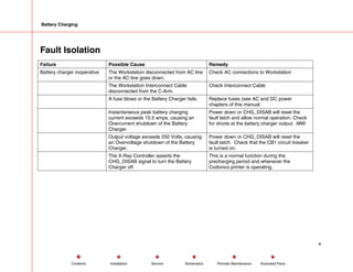 Battery Charging
Fault Isolation
Failure Possible Cause Remedy
Battery charger inoperative The Workstation disconnected from AC line
or the AC line goes down.
Check AC connections to Workstation
The Workstation Interconnect Cable
disconnected from the C-Arm.
Check Interconnect Cable
A fuse blows or the Battery Charger fails. Replace fuses (see AC and DC power
chapters of this manual.
Instantaneous peak battery charging
current exceeds 15.5 amps, causing an
Overcurrent shutdown of the Battery
Charger.
Power down or CHG_DISAB will reset the
fault latch and allow normal operation. Check
for shorts at the battery charger output. -MW
Output voltage exceeds 250 Volts, causing
an Overvoltage shutdown of the Battery
Charger.
Power down or CHG_DISAB will reset the
fault latch. Check that the CB1 circuit breaker
is turned on.
The X-Ray Controller asserts the
CHG_DISAB signal to turn the Battery
Charger off
This is a normal function during the
precharging period and whenever the
Codonics printer is operating.
4
Service Periodic Maintenance
Contents Schematics Illustrated Parts
Installation
 