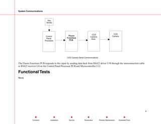 System Communications
The Fluoro Functions PCB responds to this input by sending data back from RS422 driver U58 through the interconnection cable
to RS422 receiver U4 on the Control Panel Processor PCB and Microcontroller U11.
Functional Tests
None
4
Service Periodic Maintenance
Contents Schematics Illustrated Parts
Installation
 