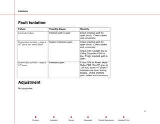 Interlocks
Fault Isolation
Failure Possible Cause Remedy
Interlocks broken Interlock path is open Check interlock path for
open circuit. Check cables
and connectors
System does not boot – stops at
18th
arrow on Control Panel
System Interlocks open Check interlock path for
open circuit. Check cables
and connectors
Check Intlk_Complt* line to
X-Ray Controller PCB for
low. If high, interlock path is
open.
System does not boot – stops at
14th
arrow
Interlocks open Check TP4 on Power Motor
Relay PCB. This TP goes to
+24 VDC at the 14
th
arrow if
interlocks are intact during
bootup. Check interlock
path, cables and connectors.
Adjustment
Not applicable.
5
Service Periodic Maintenance
Contents Schematics Illustrated Parts
Installation
 