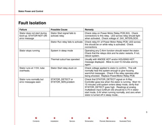 Stator Power and Control
Fault Isolation
Failure Possible Cause Remedy
Stator does not start during
boot-up. STATOR NOT ON
error message
Stator Start signal fails to
activate relay
Check relay on Power Motor Relay PCB (K2). Check
connections to this relay. LED across relay should light
when activated. Check voltage of 24V_INTERLOCK.
Stator Run relay fails to activate Check relay K1 of Power Motor Relay PCB. LED across
this should be on while relay is activated. Check
connections
Stator stops running System in sleep mode Operating any C-Arm function should restart the stator.
Check that the relays click and he stator restarts. If not,
reboot system.
Thermal cutout has operated Usually with ANODE HOT and/or HOUSING HOT
message displayed. Allow to cool 15 minutes and try
again.
Stator runs at 115V, tube
overheats.
Stator Start relay stuck on Check voltage applied to stator to confirm. This will
normally heat the system enough to give housing
warm/hot messages. Check if the relay operates after
being shocked. Replace Power/Motor Relay PCB.
Stator runs normally but
error messages seen
STATOR_DETECT or
STATOR_SEN problem
Check that STATOR_DETECT signal on X-Ray
Controller goes low when the stator is running. Wait 10-
15 minutes until system enters sleep mode, verify that
STATOR_DETECT goes high. Readings at analog
multiplexer input (U48 pin 20) should be 5.7V in stator
start mode, 3.4V when running normally, and zero when
stator is turned off in sleep mode..
5
Service Periodic Maintenance
Contents Schematics Illustrated Parts
Installation
 