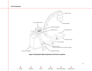 C-Arm Subsystem
Rear Cover Assembly Cross Beam End Cap
Front Leg Cover
Collimator Cover
Camera Cover
Vertical Column
L-Rotation Assembly
X-Ray Tube Cover
Right Front Cover
(Left Front Cover similar, not shown for clarity)
Control Panel Housing
Image Intensifier
Super-C Subsystem Major Assembly and Control Locations
11
Service Periodic Maintenance
Contents Schematics Illustrated Parts
Installation
 