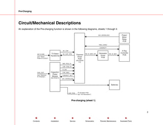 Pre-Charging
Circuit/Mechanical Descriptions
An explanation of the Pre-charging function is shown in the following diagrams, sheets 1 through 4:
T3 Stator
Transformer
X-Ray
Controller
PCB
Power/
Motor
Relay
PCB
CAP_POS
40/115 VAC
(see "Stator
Power & Control")
CHG_OUT
(see "Batteries
& Charging")
AC_CAP
AC_CAP_RTN INV_B_SEN_DIV INV_B_SEN
24V_INTERLOCK
PRE_CHRG*
CONTACT*
BAT_POS_F4
CAP_POS_F2
R_DIS
CAP_NEG
CONTACT_RLY*
24V_INTERLOCK
(To Snubber PCB
see "mA Generation")
Generator
Driver
PCB
Capacitor/
Power
Module
(see Sheet 2)
Batteries
Filament
Driver
PCB
(see Sheets
3-4)
Pre-charging (sheet 1)
2
Service Periodic Maintenance
Contents Schematics Illustrated Parts
Installation
 