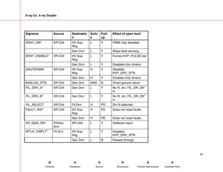 X-ray On, X-ray Disable
Signame Source Destinatio
n
Activ
e
Pull-
up
Effect of open fault
XRAY_ON* XR Ctrlr HV Sup
Reg
L Y PWM chip disabled
Gen Drvr L Y Stops fault sensing
XRAY_ENABLE* XR Ctrlr HV Sup
Reg
L Y Forces KVP_PULSE low
Gen Drvr L Y Disables kVp drivers
SHUTDOWN XR Ctrlr HV Sup
Reg
H Y Disables
KVP_DRV_RTN
Gen Drvr H Y Disables kVp drivers
ANALOG_RTN XR Ctrlr Gen Drvr GND N Direct ground return
FIL_DRV_A* XR Ctrlr Gen Drvr L Y No fil. drv, FIL_DR_OK*
hi
FIL_DRV_B* XR Ctrlr Gen Drvr L Y No fil. drv, FIL_DR_OK*
hi
FIL_SELECT XR Ctrlr Fil Drvr H PD Sm fil selected
FAULT_RST XR Ctrlr HV Sup
Reg
H PD Does not reset faults
Gen Drvr H PD Does not reset faults
HV_GEN_ON* Fil/Gen
Drvr
XR Ctrlr L Y Software input
INTLK_CMPLT* Fil Drvr HV Sup
Reg
L Y Disables
KVP_DRV_RTN
Gen Drvr L N Passes through
10
Service Periodic Maintenance
Contents Schematics Illustrated Parts
Installation
 