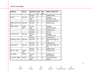 X-ray On, X-ray Disable
Signame Source Destinatio
n
Activ
e
Pull-
up
Effect of open fault
XR Ctrlr L Y Software input
FAULT Gen Drvr HV Sup
Reg
H Y Disables
KVP_DRV_RTN
Gen Drvr H Y Disables kVp drivers
OVER_KVP_FAU
LT
Gen Drvr XR Ctrlr H Y Software input
GND_INTEG* Fil/Gen
Drvr
HV Sup
Reg
L Y Disables
KVP_DRV_RTN
XR Ctrlr L Y Software input
Gen Drvr L Y LED off
FIL_DRV_OK* Gen Drvr HV Sup
Reg
L Y Disables
KVP_DRV_RTN
XR Ctrlr L Y Software input
OVERLD_FAULT Gen Drvr Gen Drvr H N Sets FAULT high, dis.
kVp
XR Ctrlr H Y Software input
SAT_FAULT Gen Drvr Gen Drvr H N Sets FAULT high, dis.
kVp
XR Ctrlr H Y Software input
SM_FIL_ACK* Fil/Gen
Drvr
XR Ctrlr L Y Software input
HF_SYNC XR Ctrlr HV Sup
Reg
T N Oscillator not
synchronized
V_SLOW_RAMP XR Ctrlr HV Sup
Reg
H PD Can’t select this or
slower
11
Service Periodic Maintenance
Contents Schematics Illustrated Parts
Installation
 