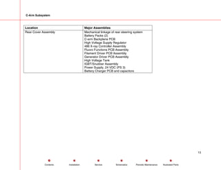 C-Arm Subsystem
Location Major Assemblies
Rear Cover Assembly Mechanical linkage of rear steering system
Battery Packs (2)
C-arm Backplane PCB
High Voltage Supply Regulator
486 X-ray Controller Assembly
Fluoro Functions PCB Assembly
Filament Driver PCB Assembly
Generator Driver PCB Assembly
High Voltage Tank
IGBT/Snubber Assembly
Power Supply, 24 VDC (PS 3)
Battery Charger PCB and capacitors
13
Service Periodic Maintenance
Contents Schematics Illustrated Parts
Installation
 