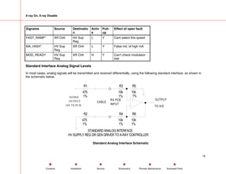 X-ray On, X-ray Disable
Signame Source Destinatio
n
Activ
e
Pull-
up
Effect of open fault
FAST_RAMP* XR Ctrlr HV Sup
Reg
L Y Cant select this speed
MA_HIGH* HV Sup
Reg
XR Ctrlr L Y False ind. of high mA
MOD_READY HV Sup
Reg
XR Ctrlr H Y Can’t check modulator
stat
Standard Interface Analog Signal Levels
In most cases, analog signals will be transmitted and received differentially, using the following standard interface, as shown in
the schematic below.
SENSE
OUTPUT
ON TX PCB
CABLE
RX PCB
INPUT
OUTPUT
TO A/D
10k 10k
10k
10k
475
475
R1
R2
R3
R4
R5
R6
STANDARD ANALOG INTERFACE
1% 1% 1%
1%
1%
1%
HV SUPPLY REG OR GEN DRIVER TO X-RAY CONTROLLER
Standard Analog Interface Schematic
12
Service Periodic Maintenance
Contents Schematics Illustrated Parts
Installation
 