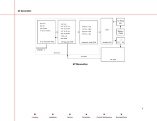 kV Generation
L1
C1 C2
K2 Relay
CB1
KVP Cntl
Xray On
Xray Enable
HF Sync (120Khz)
X-ray Controller PCB
ARCNET In
Backplane
KVP Drv A Top
KVP Drv A Btm
KVP Drv B Top
KVP Drv B Btm
Generator Driver PCB
IGBTs
Snubber PCB
KV Sens
Battery
Packs
HV Tank
HV Regulator PCB
KVP Cntl
KVP Drv A Top
KVP Drv A Btm
KVP Drv B Top
KVP Drv B Btm
PWM U12
KVP Sens
kV Generation
3
Service Periodic Maintenance
Contents Schematics Illustrated Parts
Installation
 