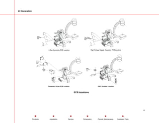 kV Generation
X-ray
Controller
PCB
X-Ray Controller PCB Location
High Voltage
Supply Regulator
PCB
High Voltage Supply Regulator PCB Location
Generator
Driver
PCB
Generator Driver PCB Location
IGBT
Snubber
PCB
IGBT Snubber Location
PCB locations
4
Service Periodic Maintenance
Contents Schematics Illustrated Parts
Installation
 