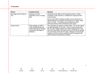 kV Generation
Failure Possible Cause Remedy
No Image and kV tracks to
120.
Anything in the kV
generation circuit or Image
path.
Check the FLUX_SEN on the Generator Driver or X-Ray
Controller to see if the flux is unstable and varying from the
nominal value
This is more often a software problem, but can arise from a
filament failure or the system not coming out of “sleep” mode
when it should. Try making manual exposures at low
technique values, which should give some output.
Various Errors Peak voltages on IGBT’s
could exceed ratings and
cause early failure. Snubber
components damaged or
defective.
The capacitors are rated for at least 400V. The current ratings
are also adequate for this duty. If any of these components
fail, the high voltage supply to the PCB is protected by a fuse,
and if this fuse blows, the Filament Driver PCB will not operate.
An open failure could result in larger voltages occurring at the
outputs, but there is also a snubber across the supply at Q2
which will tend to prevent this condition.
7
Service Periodic Maintenance
Contents Schematics Illustrated Parts
Installation
 