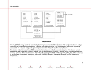 mA Generation
High Voltage Tank
K4 Relay
Large Filament
Small Filament
FILDRA
FILDRB
Fil_Select
Fil_B_Sen_DIV
Fil Reg Base
Filament Driver PCB
HI_MA_SEN
HI_MA_SEN_REF
LO_MA_SEN
LO_MA_SEN REF
High Voltage Supply
Regulator PCB
FILDRA
FILDRB
Fil_Select
Fil_B_Sens
Fil_B_Sens_Ref
Fil Reg Base
Fil_Drv_OK*
Generator Driver PCB
FILDRA
FILDRB
Fil_Select
Fil B Cntrl
Fil_Error
Fil_Drv_Ret
Fil_B_Sens_Ref
X-ray Controller PCB
LO_MA_SEN_NEG
HI_MA_SEN_NEG
HI_MA_SEN_POS
LO_MA_SEN POS
(To X-ray tube)
ANODE
CATHODE
Large Filament
Small Filament
mA Generation
The FIL_ERROR voltage is actively controlled by the microprocessor on the X-Ray Controller PCB to adjust the filament voltage
controlling the actual tube mA during a shot. The pulse width does not change. The small feedback loop change provides a
safeguard to the x-ray tube and guards against improper operation that could result in an x-ray hazard.
The circuitry on the Generator Driver PCB monitors the filament current and pulls a control voltage low if the filament current
exceeds the sleep mode value. Absence of either drive will reduce filament current to a very low value. This prevents generation
of X-rays by turning off the kVp drive at the High Voltage Supply Regulator PCB, with the signal FIL_DRV_OK*. When a shot has
to be made after the generator has been in sleep mode, a delay is necessary to allow the filament to warm up to the correct
temperature.
3
Service Periodic Maintenance
Contents Schematics Illustrated Parts
Installation
 