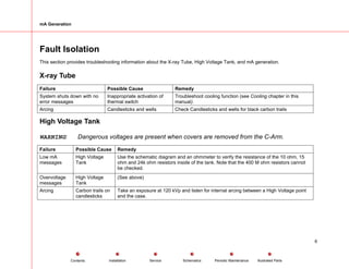 mA Generation
Fault Isolation
This section provides troubleshooting information about the X-ray Tube, High Voltage Tank, and mA generation.
X-ray Tube
Failure Possible Cause Remedy
System shuts down with no
error messages
Inappropriate activation of
thermal switch
Troubleshoot cooling function (see Cooling chapter in this
manual).
Arcing Candlesticks and wells Check Candlesticks and wells for black carbon trails
High Voltage Tank
WARNING: Dangerous voltages are present when covers are removed from the C-Arm.
Failure Possible Cause Remedy
Low mA
messages
High Voltage
Tank
Use the schematic diagram and an ohmmeter to verify the resistance of the 10 ohm, 15
ohm and 24k ohm resistors inside of the tank. Note that the 400 M ohm resistors cannot
be checked.
Overvoltage
messages
High Voltage
Tank
(See above)
Arcing Carbon trails on
candlesticks
Take an exposure at 120 kVp and listen for internal arcing between a High Voltage point
and the case.
6
Service Periodic Maintenance
Contents Schematics Illustrated Parts
Installation
 