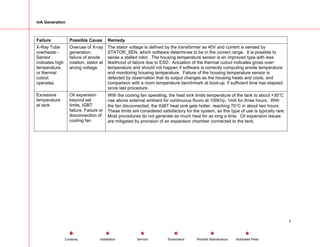 mA Generation
Failure Possible Cause Remedy
X-Ray Tube
overheats -
Sensor
indicates high
temperature,
or thermal
cutout
operates.
Overuse of X-ray
generation,
failure of anode
rotation, stator at
wrong voltage.
The stator voltage is defined by the transformer as 40V and current is sensed by
STATOR_SEN, which software determines to be in the correct range. It is possible to
sense a stalled rotor. The housing temperature sensor is an improved type with less
likelihood of failure due to ESD. Actuation of the thermal cutout indicates gross over-
temperature and should not happen if software is correctly computing anode temperature
and monitoring housing temperature. Failure of the housing temperature sensor is
detected by observation that its output changes as the housing heats and cools, and
comparison with a room temperature benchmark at boot-up, if sufficient time has elapsed
since last procedure.
Excessive
temperature
at tank
Oil expansion
beyond set
limits, IGBT
failure. Failure or
disconnection of
cooling fan
With the cooling fan operating, the heat sink limits temperature of the tank to about +30°C
rise above external ambient for continuous fluoro at 100kVp, 1mA for three hours. With
the fan disconnected, the IGBT heat sink gets hotter, reaching 70°C in about two hours.
These limits are considered satisfactory for the system, as this type of use is typically rare.
Most procedures do not generate as much heat for as long a time. Oil expansion issues
are mitigated by provision of an expansion chamber connected to the tank.
7
Service Periodic Maintenance
Contents Schematics Illustrated Parts
Installation
 
