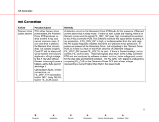 mA Generation
mA Generation
Failure Possible Cause Remedy
Filament drive
pulses absent
With either filament drive
pulse absent, the Filament
Driver PCB produces no
drive and the X-ray tube
cannot produce x-rays. If
only one drive is present,
the filament drive circuitry
does not operate properly.
One FET will be always off,
so no filament drive occurs.
Application of high voltage
to the X-ray tube without
filament drive might cause a
hazard, as the tube cannot
discharge it.
Optoisolators faulty, broken
connections, no
FIL_DRV_RTN connection,
fault in 7407, faulty 74LS14,
fault in FIL_CUR sensor.
A detection circuit on the Generator Driver PCB looks for the presence of filament
current above that in sleep mode. If either or both pulses are missing, there’s no
filament current and the signal FIL_DRV_OK* goes high, indicating this condition
to the X-Ray Controller PCB. The software monitors this signal before enabling X-
ray production. If FIL_DRV_OK* is high, or is disconnected from the card cage,
the HV Supply Regulator disables kVp drive and prevents X-ray production. If
pulses are present at the Generator Driver, but not getting to the Filament Driver
PCB, or if there is a fault on that PCB, absence of a filament voltage at
FIL_VOLT_DIV causes FIL_VOLT to be zero. If there is filament voltage, but no
current, FIL_CUR is zero. These two signals also return to the X-Ray Controller
PCB and are monitored by software to detect incorrect drive voltage and current
for the duty ratio and filament selected. The FIL_DRV_OK* signal is produced by
comparing FIL_CUR on the Generator Driver PCB with a fixed voltage
representing a current higher than that in the sleep mode.
8
Service Periodic Maintenance
Contents Schematics Illustrated Parts
Installation
 