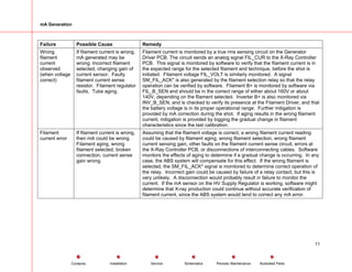 mA Generation
Failure Possible Cause Remedy
Wrong
filament
current
observed
(when voltage
correct)
If filament current is wrong,
mA generated may be
wrong. Incorrect filament
selected, changing gain of
current sensor. Faulty
filament current sense
resistor. Filament regulator
faults. Tube aging.
Filament current is monitored by a true rms sensing circuit on the Generator
Driver PCB. The circuit sends an analog signal FIL_CUR to the X-Ray Controller
PCB. This signal is monitored by software to verify that the filament current is in
the expected range for the selected filament and technique, before the shot is
initiated. Filament voltage FIL_VOLT is similarly monitored. A signal
SM_FIL_ACK* is also generated by the filament selection relay so that the relay
operation can be verified by software. Filament B+ is monitored by software via
FIL_B_SEN and should be in the correct range of either about 160V or about
140V, depending on the filament selected. Inverter B+ is also monitored via
INV_B_SEN, and is checked to verify its presence at the Filament Driver, and that
the battery voltage is in its proper operational range. Further mitigation is
provided by mA correction during the shot. If aging results in the wrong filament
current, mitigation is provided by logging the gradual change in filament
characteristics since the last calibration.
Filament
current error
If filament current is wrong,
then mA could be wrong.
Filament aging, wrong
filament selected, broken
connection, current sense
gain wrong.
Assuming that the filament voltage is correct, a wrong filament current reading
could be caused by filament aging, wrong filament selection, wrong filament
current sensing gain, other faults on the filament current sense circuit, errors at
the X-Ray Controller PCB, or disconnections of interconnecting cables. Software
monitors the effects of aging to determine if a gradual change is occurring. In any
case, the ABS system will compensate for this effect. If the wrong filament is
selected, the SM_FIL_ACK* signal is monitored to determine correct operation of
the relay. Incorrect gain could be caused by failure of a relay contact, but this is
very unlikely. A disconnection would probably result in failure to monitor the
current. If the mA sensor on the HV Supply Regulator is working, software might
determine that X-ray production could continue without accurate verification of
filament current, since the ABS system would tend to correct any mA error.
11
Service Periodic Maintenance
Contents Schematics Illustrated Parts
Installation
 