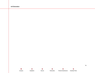 mA Generation
14
Service Periodic Maintenance
Contents Schematics Illustrated Parts
Installation
 