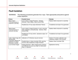 Automatic Brightness Stabilization
Fault Isolation
WARNING: The following procedures generate live x-rays. Take appropriate precautions against
undue exposure.
Failure Possible Cause Remedy
Loss of video to Image Processor. (Camera,
Intensifier, Video Cables, Video Control PCB).
Replace failed component or assembly.
Black image –
Technique servos to
maximum (120 kVp).
Possible loss of X-ray output (Generator Failure). Troubleshoot and repair X-ray generator.
Loss of video to Image Processor in such a way that
video amplitude is constantly high. (Camera, Video
Control PCB).
Replace failed component or assembly.
White Image –
Technique servos to
minimum (40 kVp).
Possible loss of X-ray control. (excessive output, not
controllable).
Troubleshoot and repair X-ray generator.
Calibration of TV Monitors may be incorrect. Perform TV monitor calibration (see
Calibration chapter in this manual).
Light or Dark Image with
working ABS.
(Technique adjusts and
stabilizes as subject
thickness is varied).
Possible failure in Video Controller PCB, reporting
incorrect video amplitude to Image Processor.
Replace Video Controller PCB.
Low Contrast Images Imaging technique. When imaging heavy anatomy,
use collimation to avoid very bright non-attenuated
areas, or reposition.
Applications training.
5
Service Periodic Maintenance
Contents Schematics Illustrated Parts
Installation
 