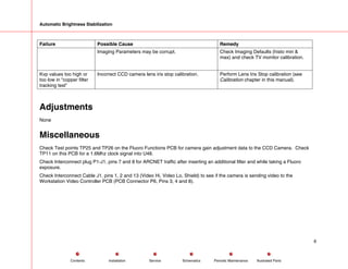 Automatic Brightness Stabilization
Failure Possible Cause Remedy
Imaging Parameters may be corrupt. Check Imaging Defaults (histo min &
max) and check TV monitor calibration.
Kvp values too high or
too low in “copper filter
tracking test”
Incorrect CCD camera lens iris stop calibration. Perform Lens Iris Stop calibration (see
Calibration chapter in this manual).
Adjustments
None
Miscellaneous
Check Test points TP25 and TP26 on the Fluoro Functions PCB for camera gain adjustment data to the CCD Camera. Check
TP11 on this PCB for a 1.6Mhz clock signal into U48.
Check Interconnect plug P1-J1, pins 7 and 8 for ARCNET traffic after inserting an additional filter and while taking a Fluoro
exposure.
Check Interconnect Cable J1, pins 1, 2 and 13 (Video Hi, Video Lo, Shield) to see if the camera is sending video to the
Workstation Video Controller PCB (PCB Connector P6, Pins 3, 4 and 8).
6
Service Periodic Maintenance
Contents Schematics Illustrated Parts
Installation
 