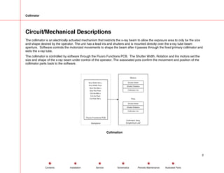 Collimator
Circuit/Mechanical Descriptions
The collimator is an electrically actuated mechanism that restricts the x-ray beam to allow the exposure area to only be the size
and shape desired by the operator. The unit has a lead iris and shutters and is mounted directly over the x-ray tube beam
aperture. Software controls the motorized movements to shape the beam after it passes through the fixed primary collimator and
exits the x-ray tube.
The collimator is controlled by software through the Fluoro Functions PCB. The Shutter Width, Rotation and Iris motors set the
size and shape of the x-ray beam under control of the operator. The associated pots confirm the movement and position of the
collimator parts back to the software.
Backplane
Fluoro Functions PCB
Shut Width Mot ±
Shut Width Posn
Shut Rot Mot ±
Shut Rot Posn
Col Iris Mot ±
Col Iris Posn
Col Pots Ref ±
Motors
Shutter Width
Shutter Rotation
Collimator Iris
Pots
Shutter Width
Shutter Rotation
Collimator Iris
Collimator Assy
Single/Dual Leaf
Colimation
2
Service Periodic Maintenance
Contents Schematics Illustrated Parts
Installation
 
