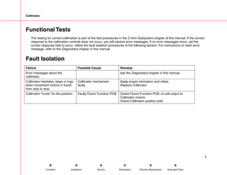 Collimator
Functional Tests
The testing for correct collimation is part of the test procedures in the C-Arm Subsystem chapter of this manual. If the correct
response to the collimation controls does not occur, you will receive error messages. If no error messages occur, yet the
correct response fails to occur, follow the fault isolation procedures of the following section. For instructions on each error
message, refer to the Diagnostics chapter in this manual.
Fault Isolation
Failure Possible Cause Remedy
Error messages about the
collimator.
see the Diagnostics chapter in this manual.
Collimator hesitates, stops or lugs
down movement motors in travel
from stop to stop.
Collimator mechanism
faulty
Apply proper lubrication and retest.
Replace Collimator
Collimator “hunts” for the position. Faulty Fluoro Function PCB Check Fluoro Function PCB +5 volt output to
Collimator motors
Check Collimator position pots
3
Service Periodic Maintenance
Contents Schematics Illustrated Parts
Installation
 