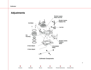 Collimator
Adjustments
Iris Motor
Iris
Housing
Shutter Leaves
Rotation Pot
Iris Pot
Shutter Leaves
Rotation
Motor
3 Dovetailed
Plates
Z X
Z Axis Adjust
X Axis Adjust
Shutter Leaves
Motor And Pot
Collimator Components
4
Service Periodic Maintenance
Contents Schematics Illustrated Parts
Installation
 