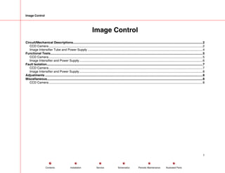 Image Control
Image Control
Circuit/Mechanical Descriptions.....................................................................................................................................................2
CCD Camera.................................................................................................................................................................................2
Image Intensifier Tube and Power Supply ....................................................................................................................................4
Functional Tests...............................................................................................................................................................................5
CCD Camera.................................................................................................................................................................................5
Image Intensifier and Power Supply..............................................................................................................................................6
Fault Isolation...................................................................................................................................................................................7
CCD Camera.................................................................................................................................................................................7
Image Intensifier and Power Supply..............................................................................................................................................8
Adjustments .....................................................................................................................................................................................8
Miscellaneous...................................................................................................................................................................................8
CCD Camera.................................................................................................................................................................................8
1
Service Periodic Maintenance
Contents Schematics Illustrated Parts
Installation
 