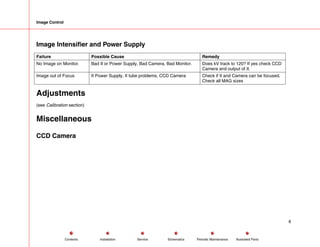 Image Control
Image Intensifier and Power Supply
Failure Possible Cause Remedy
No Image on Monitor. Bad II or Power Supply, Bad Camera, Bad Monitor. Does kV track to 120? If yes check CCD
Camera and output of II.
Image out of Focus II Power Supply, II tube problems, CCD Camera Check if II and Camera can be focused.
Check all MAG sizes
Adjustments
(see Calibration section)
Miscellaneous
CCD Camera
8
Service Periodic Maintenance
Contents Schematics Illustrated Parts
Installation
 