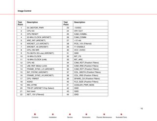 Image Control
Test
Point
Description Test
Point
Description
1 5V_MOTOR_PWR 23 -12VDC
2 CPU DC 24 VR1 OUT
3 CPU RESET 25 CAM_COMM+
4 20 MHz CLOCK (ARCNET) 26 CAM_COMM-
5 ARC_INT (ARCNET) 27 +12 vdc
6 ARCNET_LO (ARCNET) 28 POS_15V (Filtered)
7 ARCNET_HI (ARCNET) 29 Y1 ENABLE
8 CPU_RD-WR 30 VCC +5VDC
9 Pin 68-Pin 33 Loop (ARCNET) 31 GND
10 16 MHz CLOCK 32 INT_FS
11 16 MHz CLOCK (U48) 33 INT_ARC
12 CPU AS 34 CAM_ROT (Position Filters)
13 LIM_REF (Motor Limit) 35 CAM_IRIS (Position Filters)
14 FRAME_SYNC_LO (ARCNET) 36 CAM_ROT (Position Filters)
15 INT_FSYNC (ARCNET) 37 COL_WIDTH (Position Filters)
16 FRAME_SYNC_HI (ARCNET) 38 COL_IRIS (Position Filters)
17 CPU PBRST 39 SPARE_CH (Position Filters)
18 AGND 40 FLD_SIZE (Position Filters)
19 WD_STRB 41 COOLER_PWR_MON
20 TRI-ST (ARCNET Chip Select) 42 GND
21 Not Used 43 GND
22 NET_15V (Filtered) 44 GND
10
Service Periodic Maintenance
Contents Schematics Illustrated Parts
Installation
 